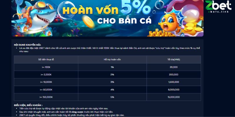 Khuyến mãi zbet hoàn trả không giới hạn